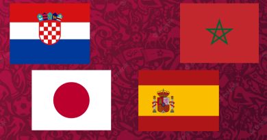 Maroko i Hrvatska protiv Španije i Japana u nokaut fazi Svetskog prvenstva